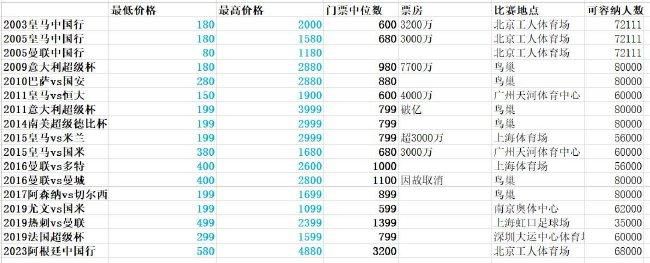 据全尤文报道，尤文图斯考虑引进谢尔基，里昂方面要价2000万欧元。